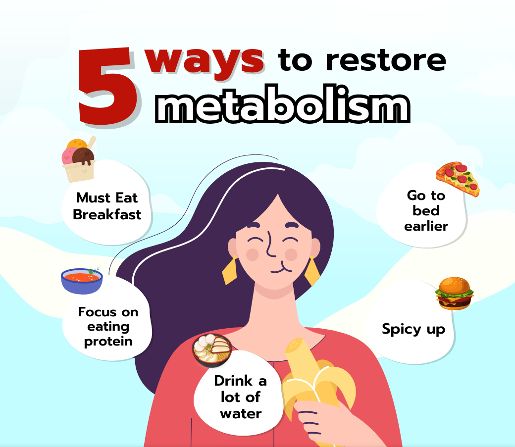 5 ways to restore metabolism | Chiangmai Hospital | Tel : 053 225 222